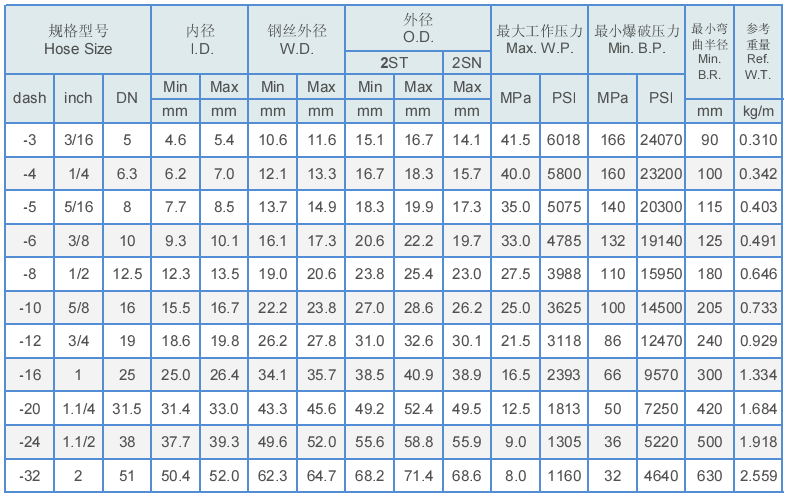 DIN EN853 2SN / Exceeds SAE100 R2AT